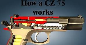 How a CZ 75 works