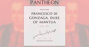 Francesco III Gonzaga, Duke of Mantua Biography - Duke of Mantua (as Francesco III)