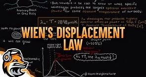 Wien’s Displacement Law