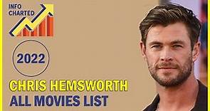 Chris Hemsworth All Movies List (1991-2022) | Filmography