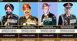 Timeline of the Indian Army Generals