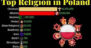 Top Religion Population in Poland 1900 - 2100 | Religion Population Growth