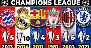 UEFA CHAMPIONS LEAGUE • ALL WINNERS • LIST OF ALL UEFA CHAMPIONS LEAGUE WINNERS BY YEAR.