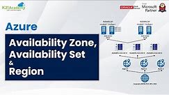 What is Availability Zone, Availability Sets, and Region in Microsoft Azure