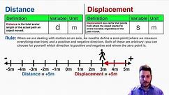 Distance and Displacement in Physics - IB Physics