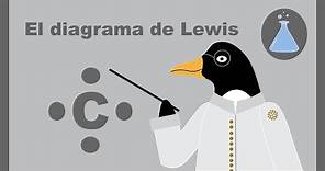 El Diagrama de Lewis (Todo lo que debes saber) | Definición, Proceso y Comprobaciones