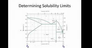 GE151-Ch9- Solubility Limits