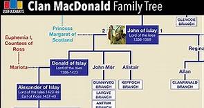Clan MacDonald Family Tree | Scottish Genealogy