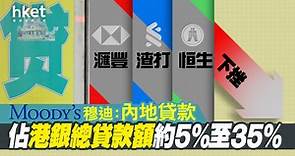【內房危機】穆迪：內地貸款佔港銀總貸款額約5%至35%　恒生東亞大新股價見52周低（附港銀風險敞口） - 香港經濟日報 - 即時新聞頻道 - 即市財經 - 股市