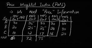 index computation using price weighted index, market value weighted index, equally weighted index