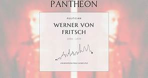 Werner von Fritsch Biography - German general
