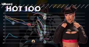 Cardi B: Billboard Hot 100 Chart History (2017-2022)