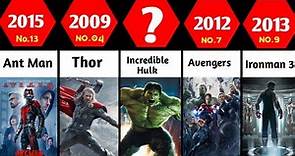 All Marvel Movies List | Entire MCU Movies 2008-2025 | Phase 1-6 All movies |