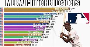 MLB All-Time Career RBI Leaders (1871-2021) - Updated