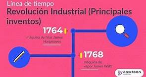 Línea del Tiempo Revolución Industrial (Principales Inventos)