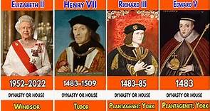 All Kings And Queens of england | List of English monarchs