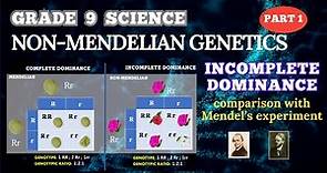 NON-MENDELIAN GENETICS: INCOMPLETE DOMINANCE || GRADE 9 SCIENCE _ BIOLOGY