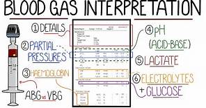 Blood Gas Interpretation Made Easy (Learn How To Interpret Blood Gases In 11 Minutes)