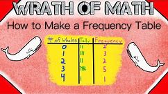 How to Make a Frequency Table | Statistics, Organizing Data, Frequency Distribution