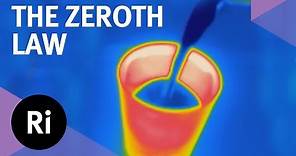 What is the Zeroth Law of Thermodynamics?
