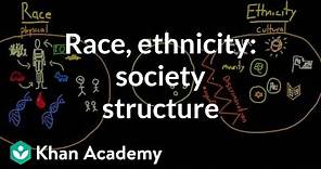Demographic structure of society- race and ethnicity