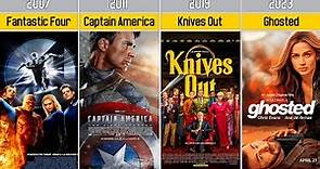 Chris Evans - All Movies List (1997-2023)