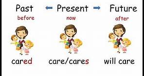 Simple Present Past and Future Tense| English for Beginners | English Grammar | Learn to Use Tenses.