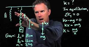 How to determine the spring constant