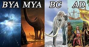Historical Chronology BC AD CE BCE BP BYA MYA TYA