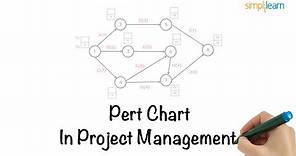 What Is A Pert Chart? | Pert Chart In Project Management | How To Create A Pert Chart | Simplilearn