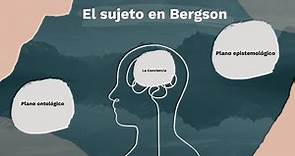 Introducción a Bergson