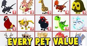 All Pets VALUE List In Adopt Me 2023! Roblox Adopt Me Update New Pets Trading Values