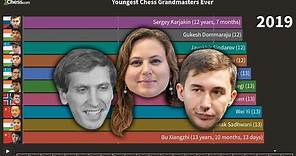 The Youngest Chess Grandmasters Of All Time