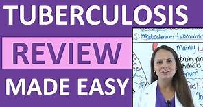 Tuberculosis (TB) Symptoms, Treatment, Causes, Nursing NCLEX Review