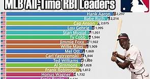 MLB All-Time Career RBI Leaders (1871-2022) - Updated