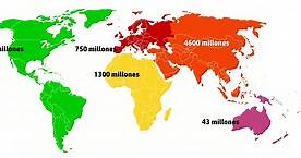 Población de cada continente (2024) — Saber es práctico