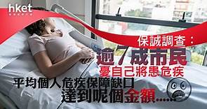 【危疾保障】保誠調查：逾7成受訪市民憂自己將患危疾　平均個人危疾保障缺口達到呢個金額 - 香港經濟日報 - 即時新聞頻道 - 即市財經 - 股市