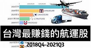台灣最賺錢的航運股 台股航運獲利排名 2018Q4-2021Q3