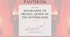 Wilhelmine of Prussia, Queen of the Netherlands Biography - Queen of the Netherlands from 1815 to 1837