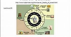 The Hebrew Calendars
