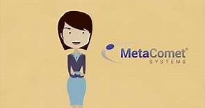 MetaComet® Royalty Automation