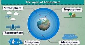 The Layers Of Atmosphere | Air and Atmosphere | What is Atmosphere | Earth 5 Layers