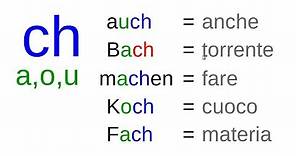 lezioni di tedesco per principianti - #17 la pronuncia tedesca