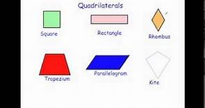 Names of Quadrilaterals