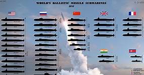 All the Nuclear Missile Submarines in the World in One Chart