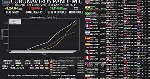 [LIVE] Coronavirus Pandemic: Real Time Dashboard, World Maps, Charts, News