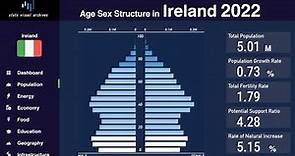 Ireland - Changing of Population Pyramid & Demographics (1950-2100)