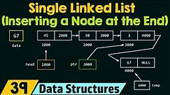Single Linked List (Inserting a Node at the End)