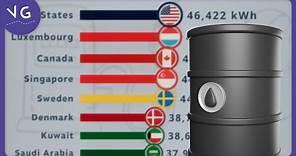 The Countries that Consume the Most Oil per Person in the World
