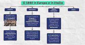 Il 1848 in Europa e il Risorgimento italiano